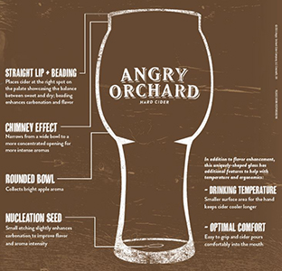 The Orchard Glass